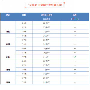 12��31��ȫ��(gu��)С���r���^�r(ji��)