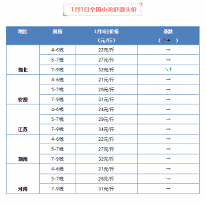 1��1��ȫ��(gu��)С���r���^�r(ji��)