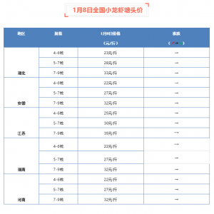 1��8��ȫ��(gu��)С���r���^�r(ji��)