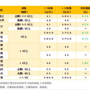 ����1Ԫ/��B��������ʾ�@�~�Ҳ��u��