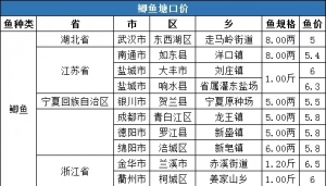 ���r5.62Ԫ/�2020��1�µڶ����a�~���^���鲥��