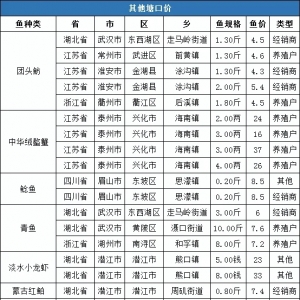 2020��1�µڶ��ܶ�Ʒ�N���^���鲥��