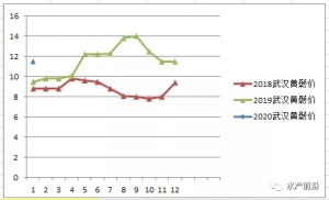 2020��1��14���S��~���^�r(ji��)һ���������