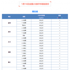 1��16��ȫ��С���r�Ј����l�r