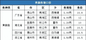 ���r(ji��)10.76Ԫ/�2020��1�µ������S��~���^���鲥��(b��o)