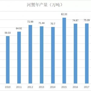 �����ڽY(ji��)����105Ԫ/��l(shu��)�f(shu��)�B(y��ng)з��ٍ�X(qi��n)�ˣ�