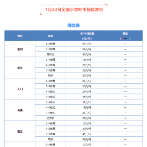 1��22��ȫ��С���r�Ј����l�r