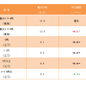 ���܇���࣬�S��~�r(ji��)���ϝq