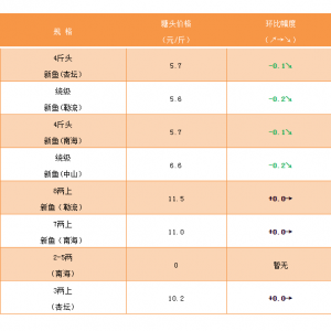 ��ˮ�طN�~�����~���^���󣬃r�X�Ե�λ