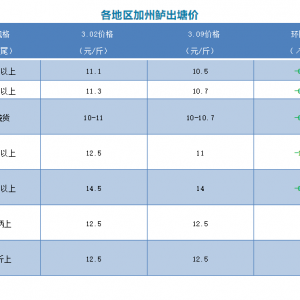 2020��3��9�ռ����|һ�����^�r(ji��)�����鲥��(b��o)