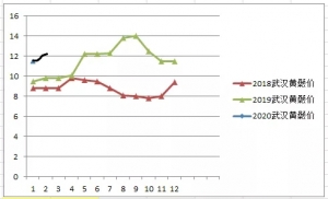 2020��3��10���S��~һ�����^�r�����鲥��