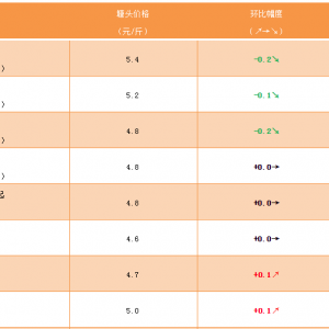 ���~������ȫ���»��������M(f��i)�˻֏�(f��)