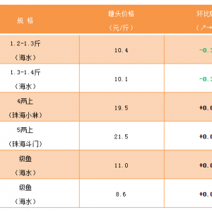 ��ˮ�طN�~�����~����������ͨ���٣����з�(w��n)��