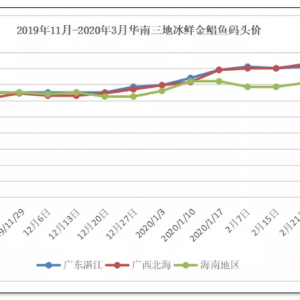 ���K�~16.5Ԫ/����u���~߀���ٵȃr���wһ����