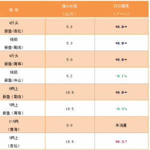 ��ˮ�طN�~�����~�Ե�λ�ǻ�������Ҫ�A������