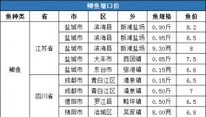 2020��3��21���a�~�r������һ�ܲ���