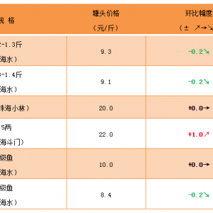 ��ˮ�طN�~�����~�����࣬��ͨ���٣����з���