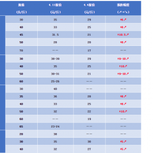 һҹ�������r�r���q��11Ԫ��40�^38Ԫ/��