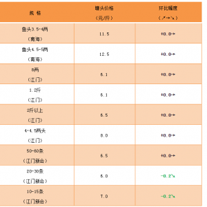 �o�[�~����Ҏ(gu��)�����q�µ�������Ʒ�N��(w��n)��