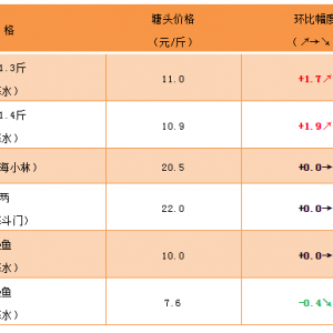 ��ˮ�طN�~�����|����ϝq���S���µ�