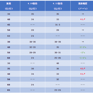 �r�ģ�տ���r�rһ�ܝq10Ԫ���ϣ�