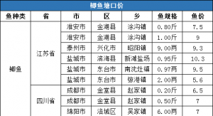 2020��4�µ������a�~���^�r��һ�����鲥��