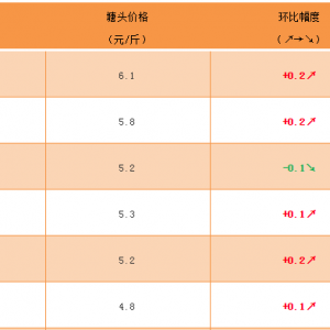 ���~�����wҊ�q����ߝq��0.3Ԫ/��