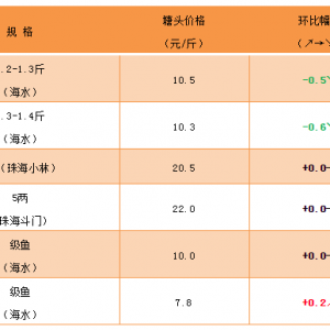 ��ˮ�طN�~�����|С����ʎ���S������