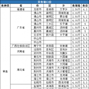 ���r5.73Ԫ/����	2020��4�µ�5�ܲ��~���^�r�����鲥��