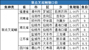 ���r(ji��)8.8Ԫ/����	2020��4�µ�5�ܰ��c(di��n)��β�t���^�r(ji��)�����鲥��(b��o)