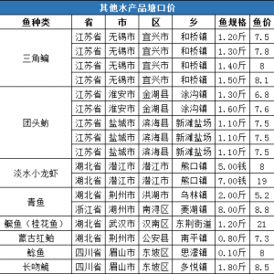 2020��4�µ�5�ܶ�Ʒ�N���^�r(ji��)�����鲥��(b��o)