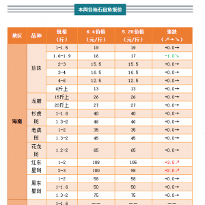 �����Ј����F������Ϣ��ʯ���~���п���