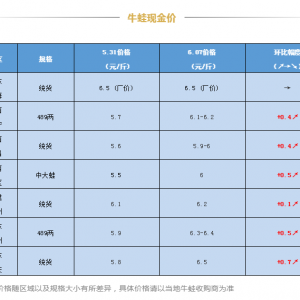 �ؔ���(j��ng)��(j��)��ɞ�ţ�����L(f��ng)�ڣ����q0.7Ԫ/�����߀Ҫ�q��