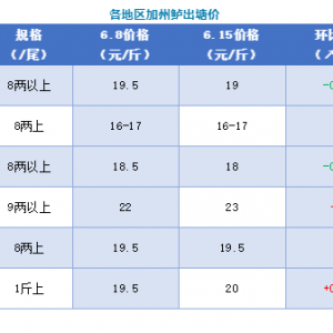 С���»���2020��6��15�ո��ؼ����|�������^��(b��o)�r(ji��)