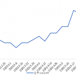 ��ـ���A�ˣ����~�r����0.4Ԫ/�