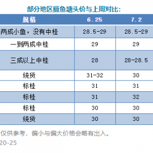 �D���~�������0.6Ԫ/��Z�~�����ů