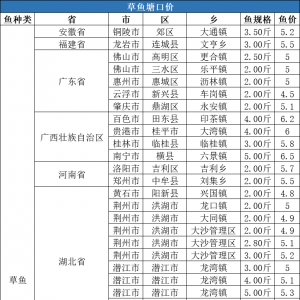 7��5�ղ��~���^�r����һ�ܲ���