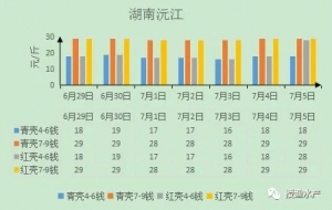 �������У��r�r�ܷ񷀸߲��£�