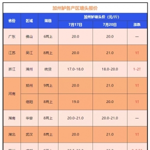 ���a(ch��n)�^(q��)�����|�~�r(ji��)����20Ԫ/��Ј�ȱ�~���B(y��ng)��ϧ��