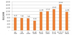 ˮ�a(ch��n)�����ЙC΢��Ԫ��ʹ�õ�������@�`�^(q��)