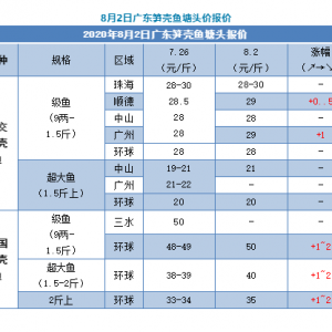 ���~�oȱ���S���~���^�r�j��50Ԫ/�