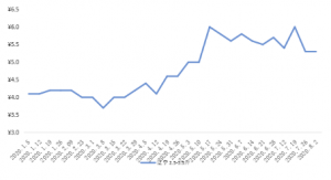 �ٵ�0.5Ԫ/������l���ͣ��ϰ������M�����ܓp