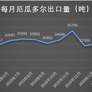 6�·ݶ�϶ࠖ���r���ڱ���49%���r���ʮ�������c