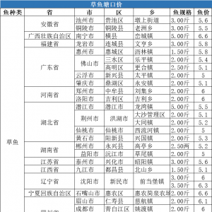 ���r5.72Ԫ/�2020��8�µ�3�ܲ��~���ڃr�񲥈�