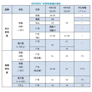 ̩�Sһ����ߝq4Ԫ�����r����ăr��Ҳ�_ʼ�͛_