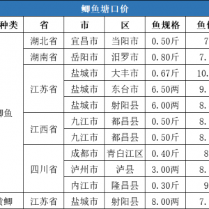 ���r8.44Ԫ/�2020��9�µ�1��ȫ���a�~���ڃr�񲥈�
