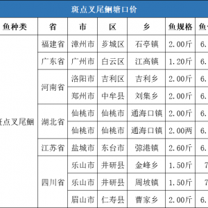 ���r(ji��)6.57Ԫ/�2020��9�µ�1��ȫ�����c(di��n)��β�t���ڃr(ji��)�񲥈�(b��o)
