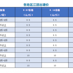 ���ַ�(w��n)����2020��9��14�ո��ؽ��F(tu��n)���^�r(ji��)�񲥈�(b��o)