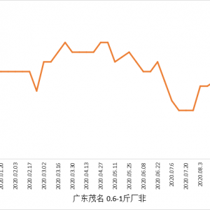 �B�q8�ܺ��_�ǽK�ڝqͣ���~����ץ����ͨ�̵�̎���~���^���I�~ | �|���O�I�ؼs