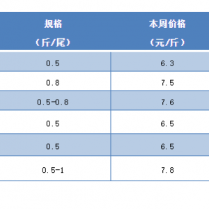 ������ȫ���a�~�������ˮ��